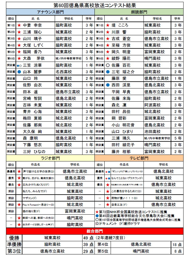 2025県
