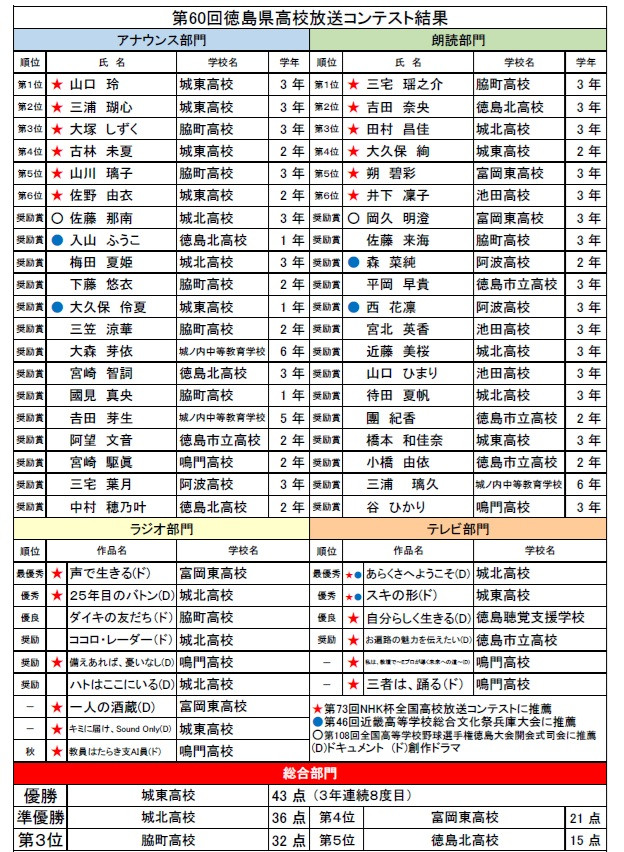 2026県